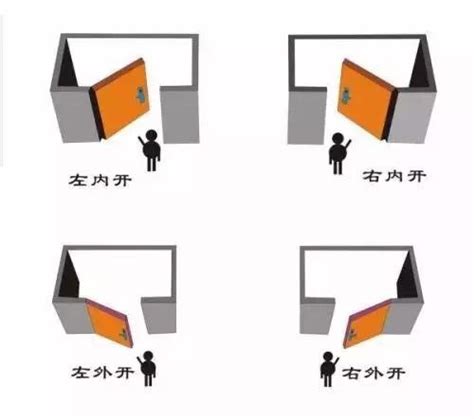 落地窗開門方向|各類門安裝需注意！開關方向、位置是關鍵